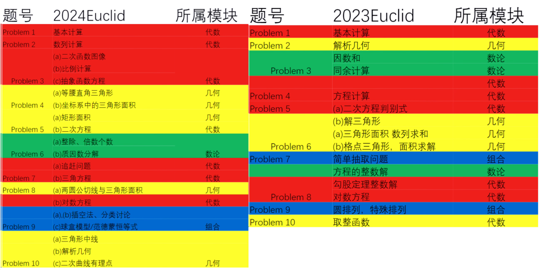欧几里得数学竞赛