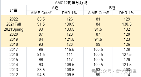AMC10