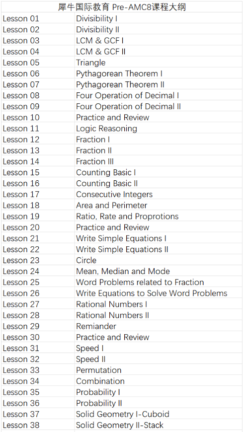 AMC8数学竞赛