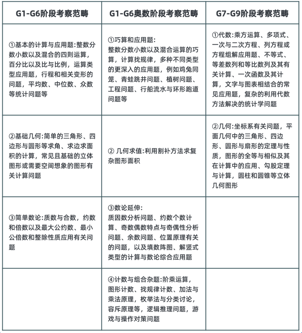 AMC8数学竞赛