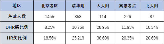 AMC8数学竞赛