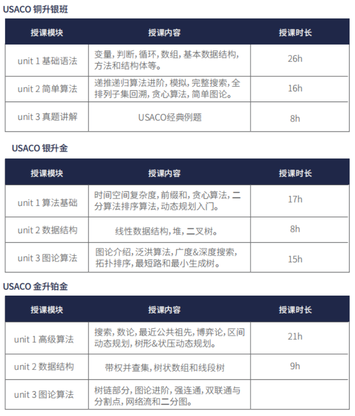 USACO计算机竞赛