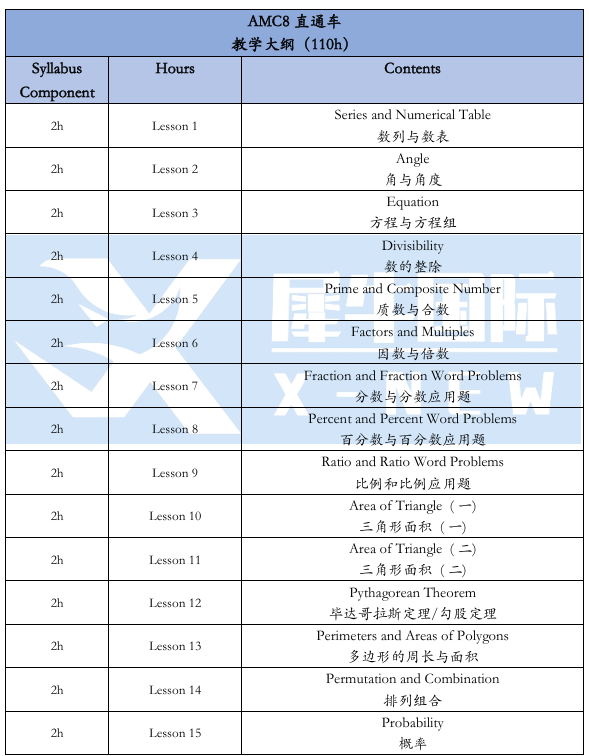 AMC8数学竞赛