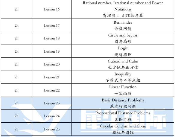AMC8数学竞赛