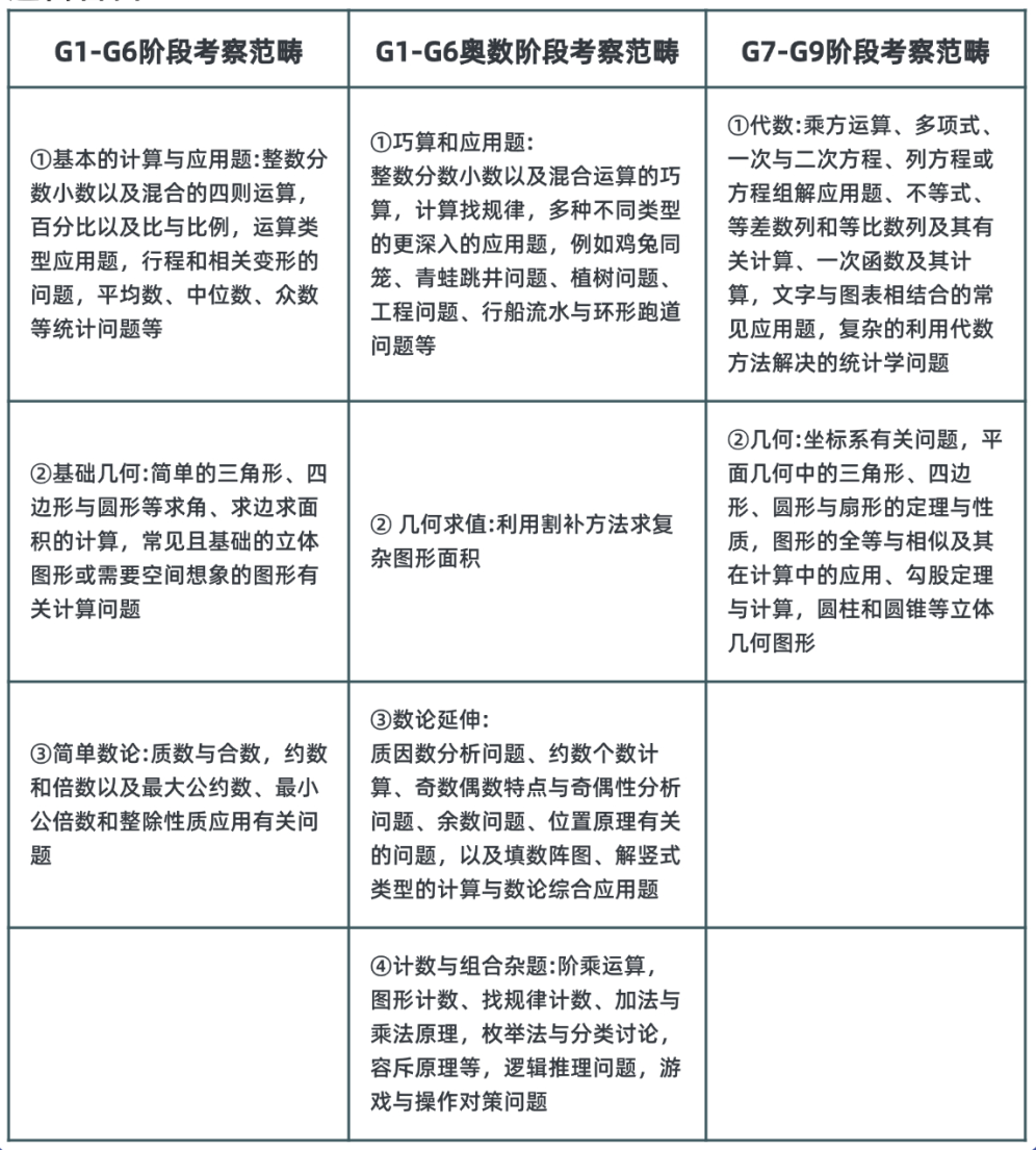AMC8数学竞赛