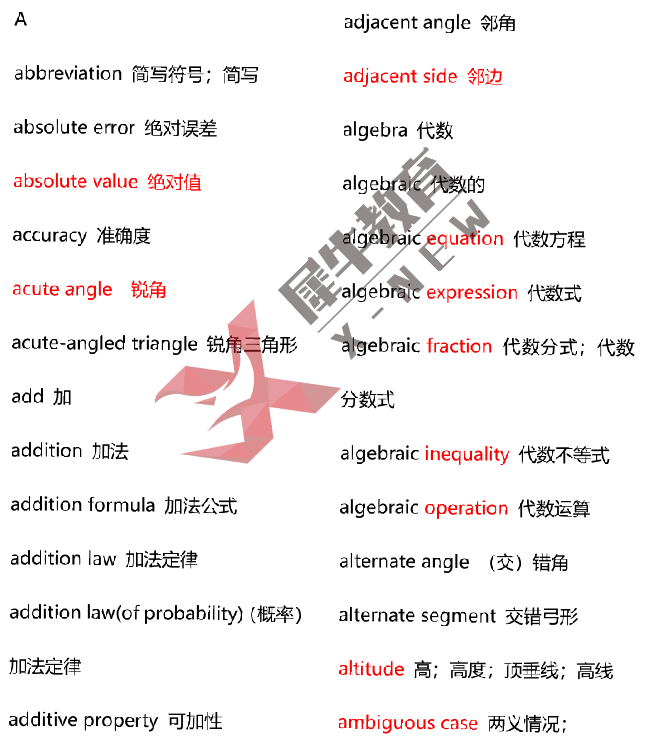 AMC8数学竞赛