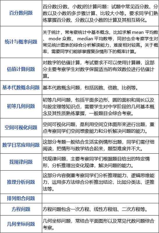 AMC8数学竞赛
