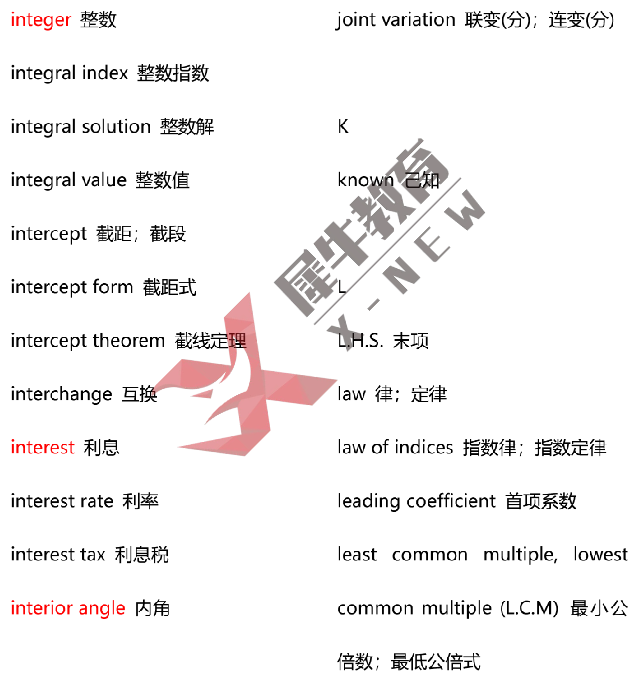 AMC8数学竞赛