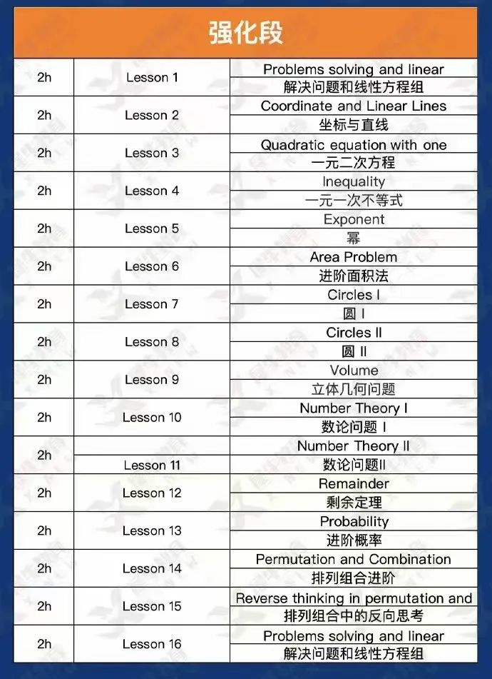 AMC8数学竞赛