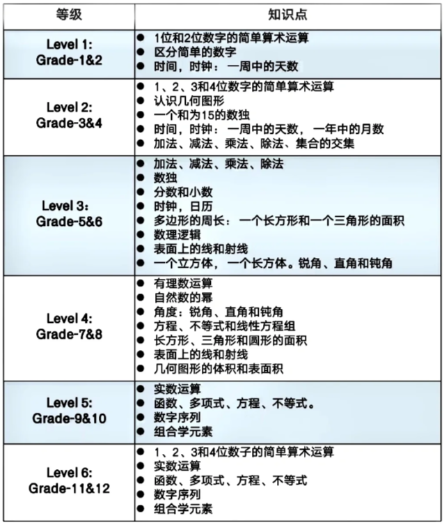 袋鼠数学竞赛