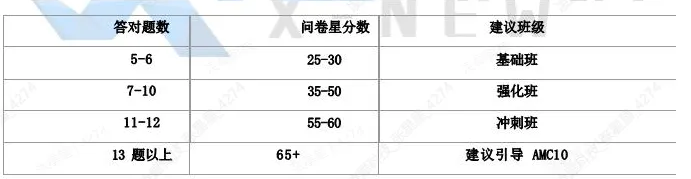 AMC8数学竞赛