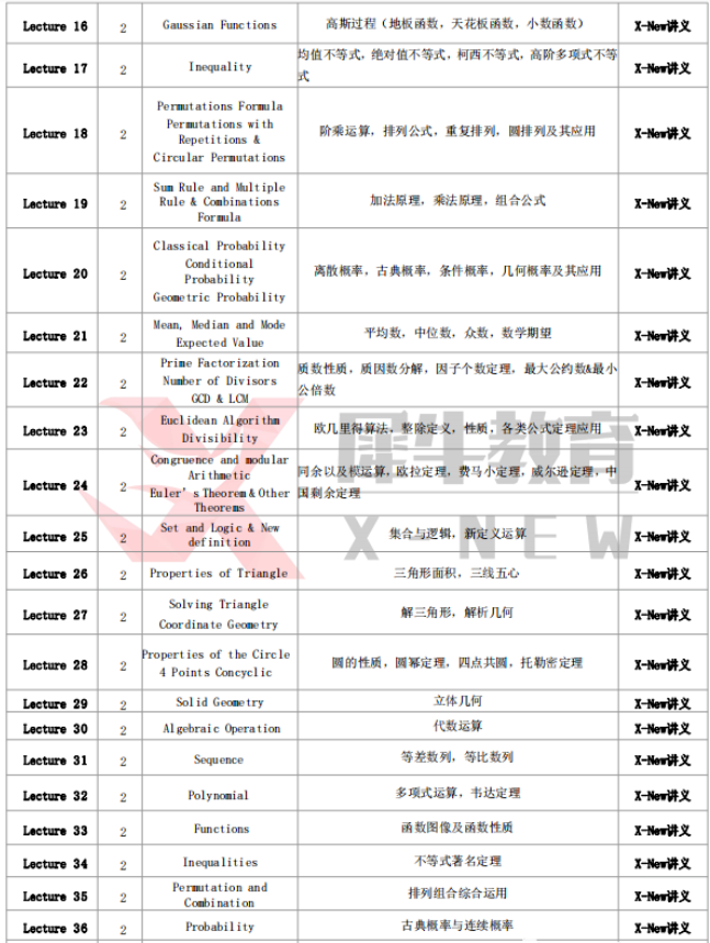 AMC10数学竞赛