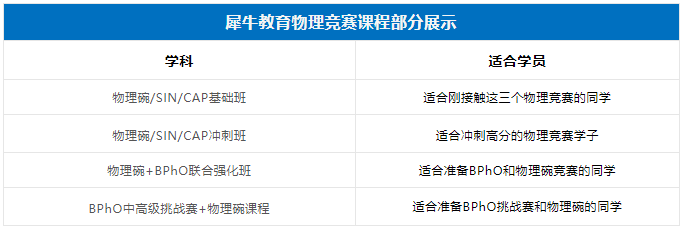 BPhO物理竞赛