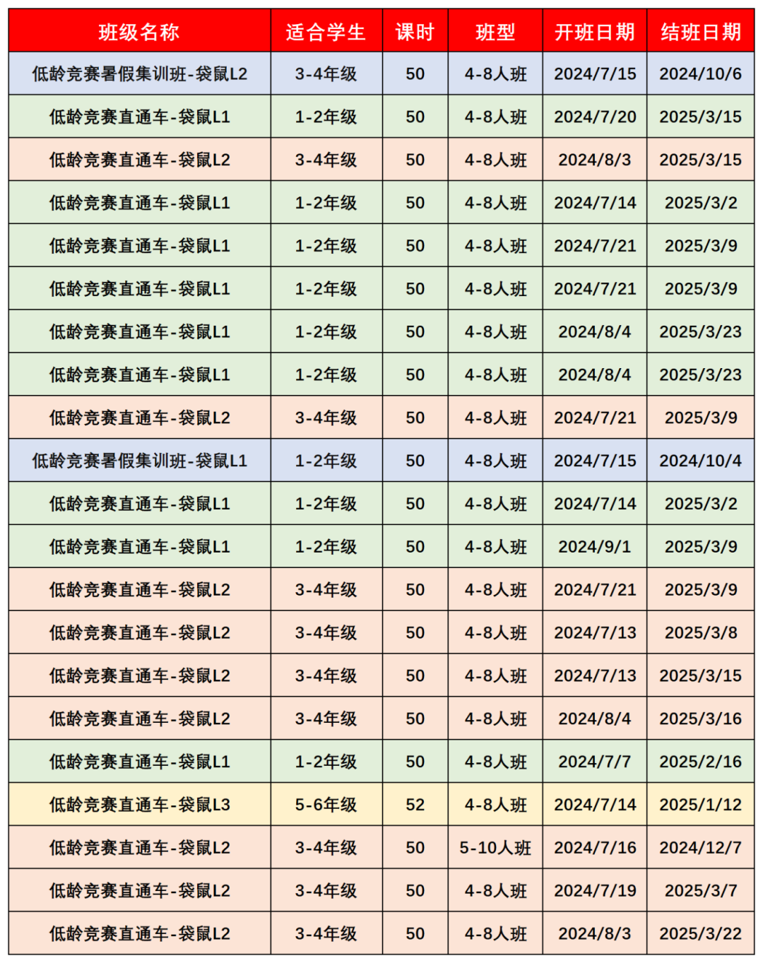 袋鼠数学竞赛