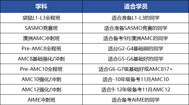 澳洲AMC数学竞赛