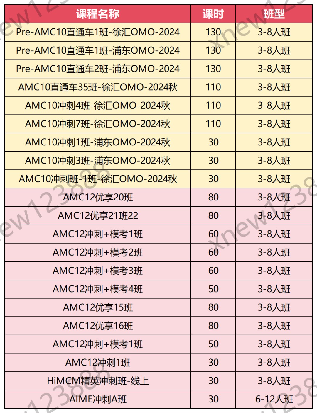 AMC10