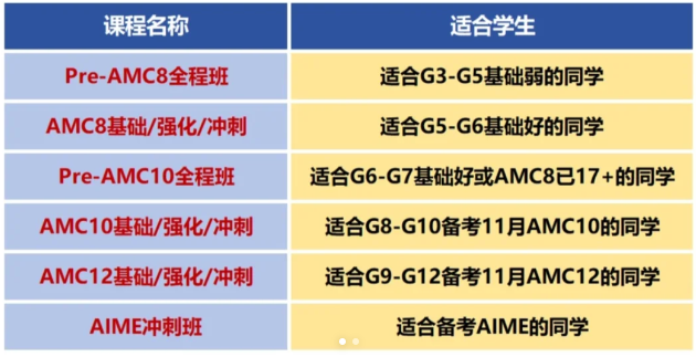 上海三公