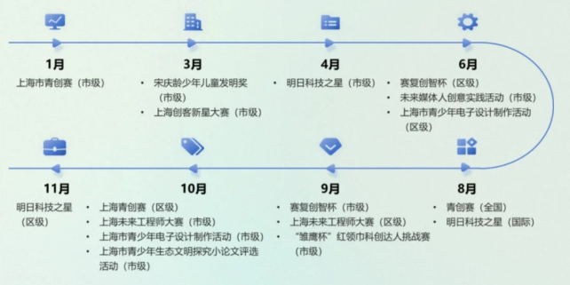 上海三公
