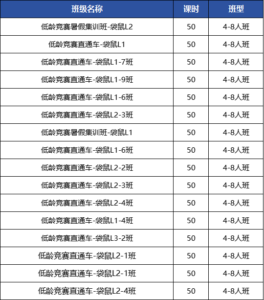 袋鼠数学竞赛