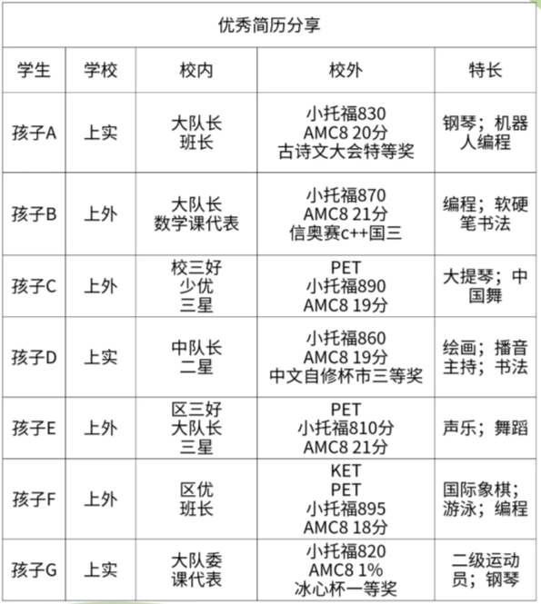 上海三公