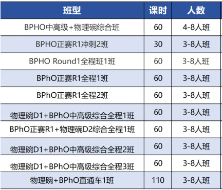 物理碗竞赛