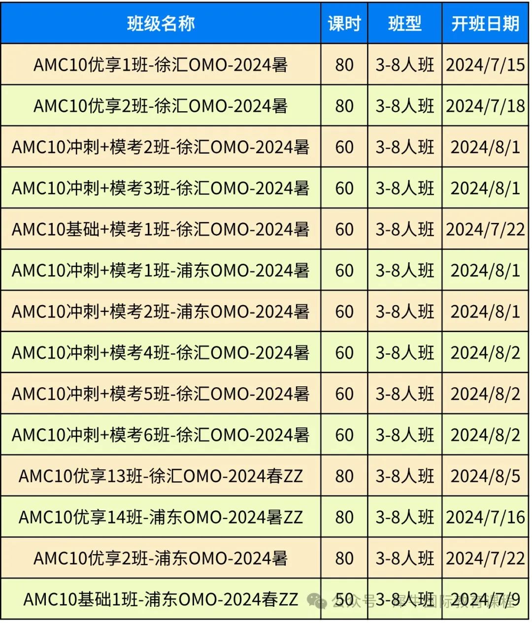 AMC10数学竞赛
