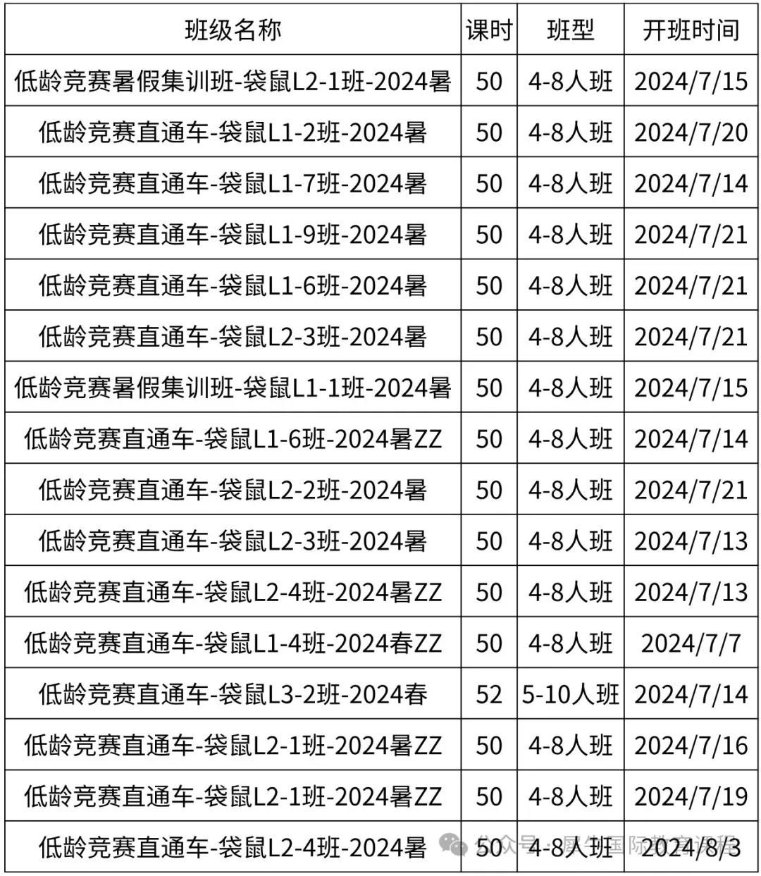 袋鼠数学竞赛