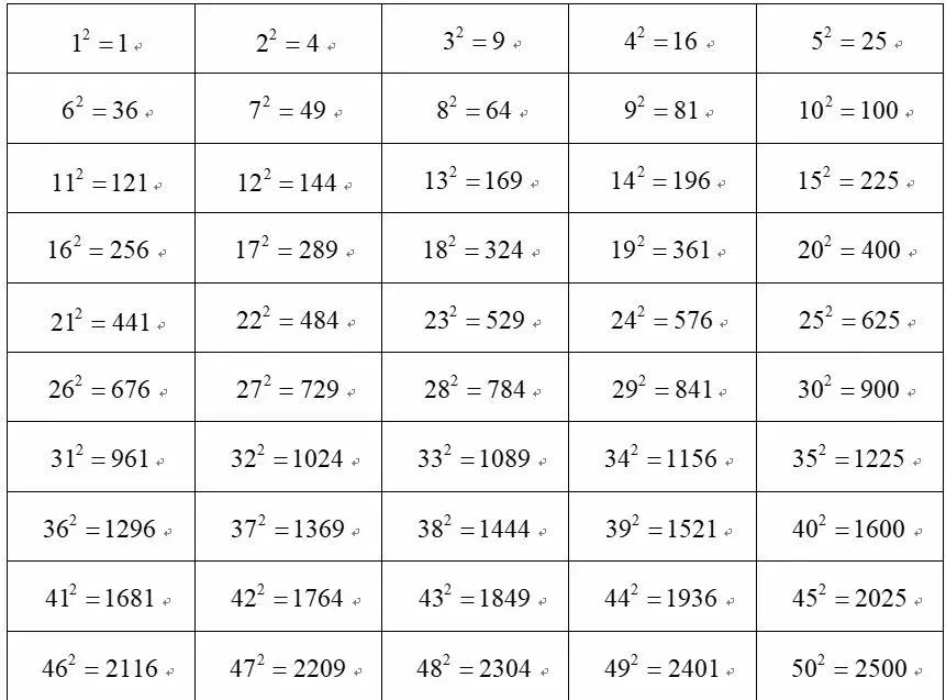 AMC10数学竞赛