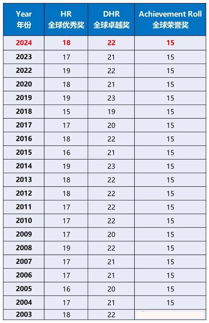 AMC8数学竞赛