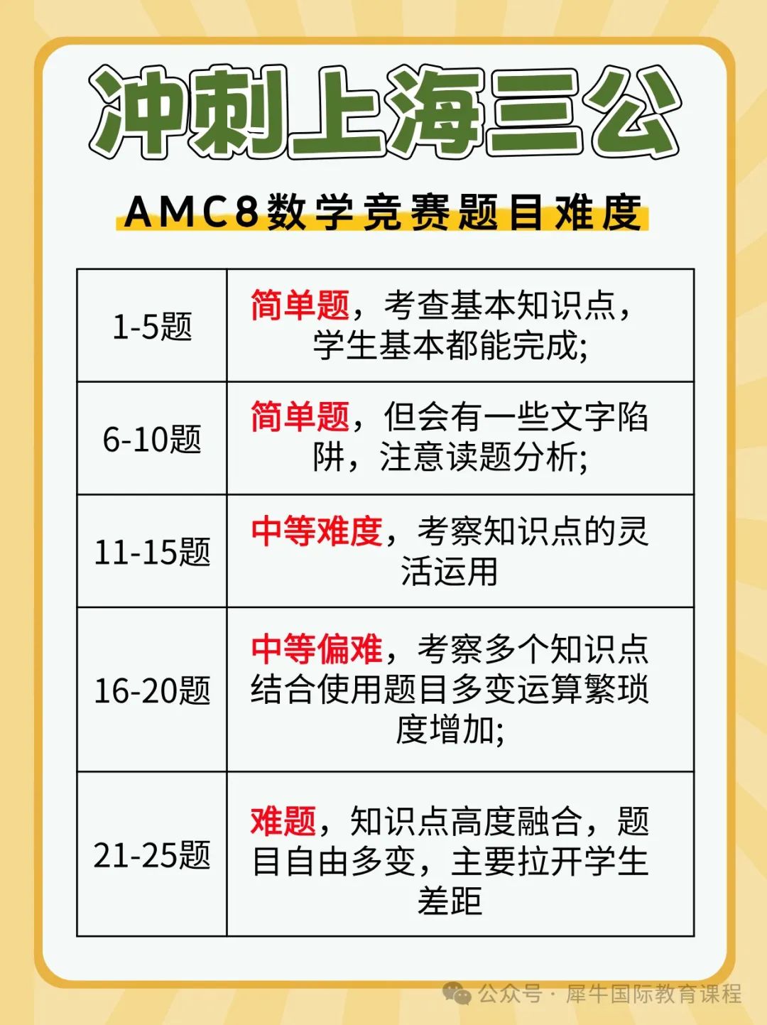 AMC8数学竞赛