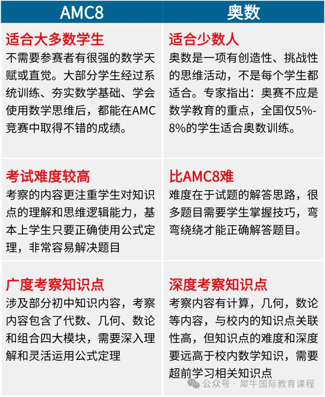 AMC8数学竞赛