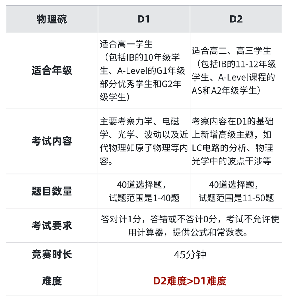物理碗竞赛