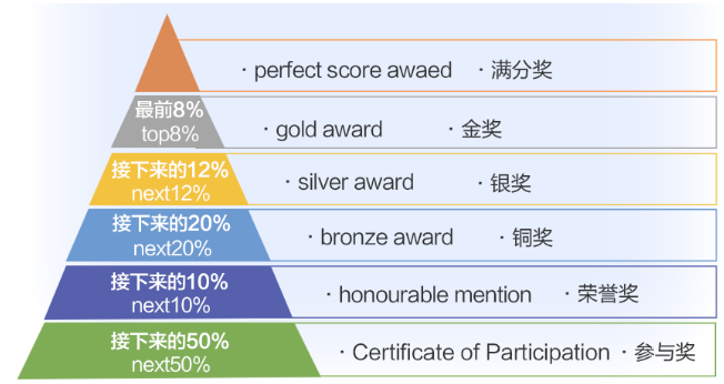 SASMO数学竞赛