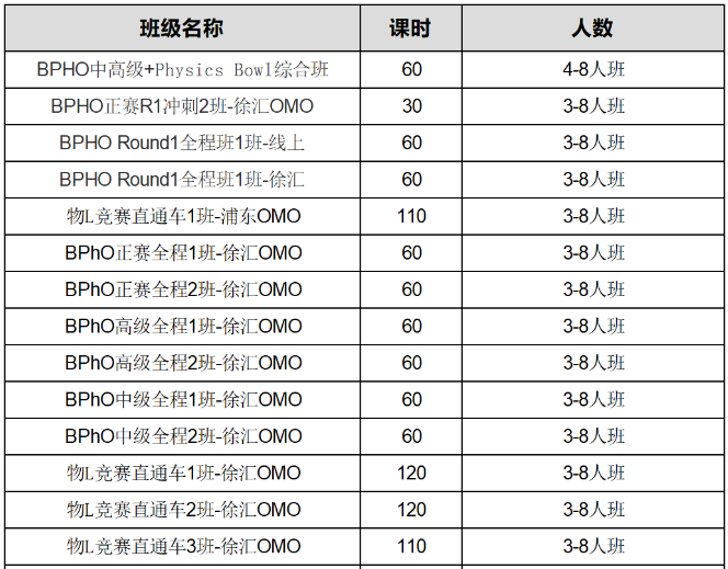 BPHO物理竞赛