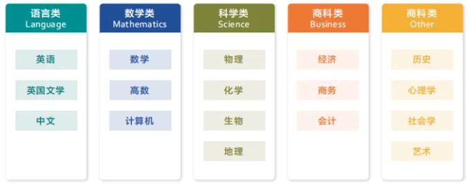 IGCSE化学