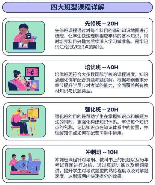 IGCSE化学