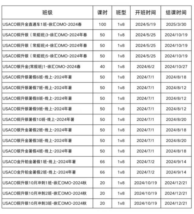 USACO计算机竞赛