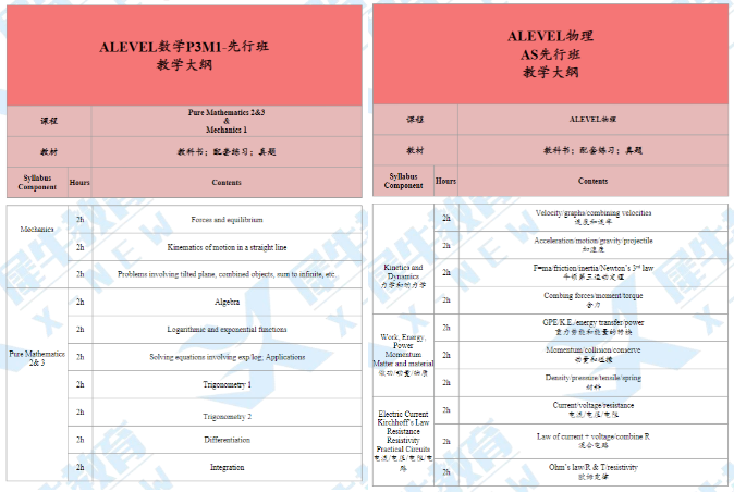 Alevel课程