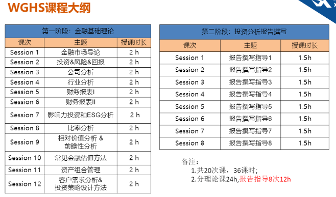 沃顿商赛