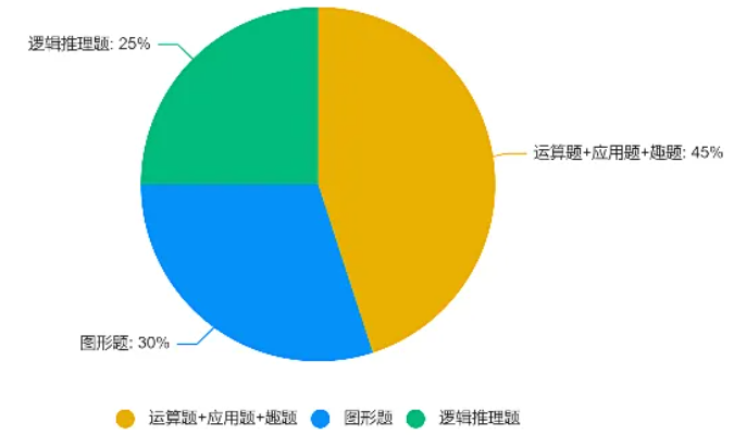 袋鼠数学竞赛
