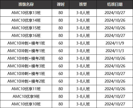 AMC10数学竞赛
