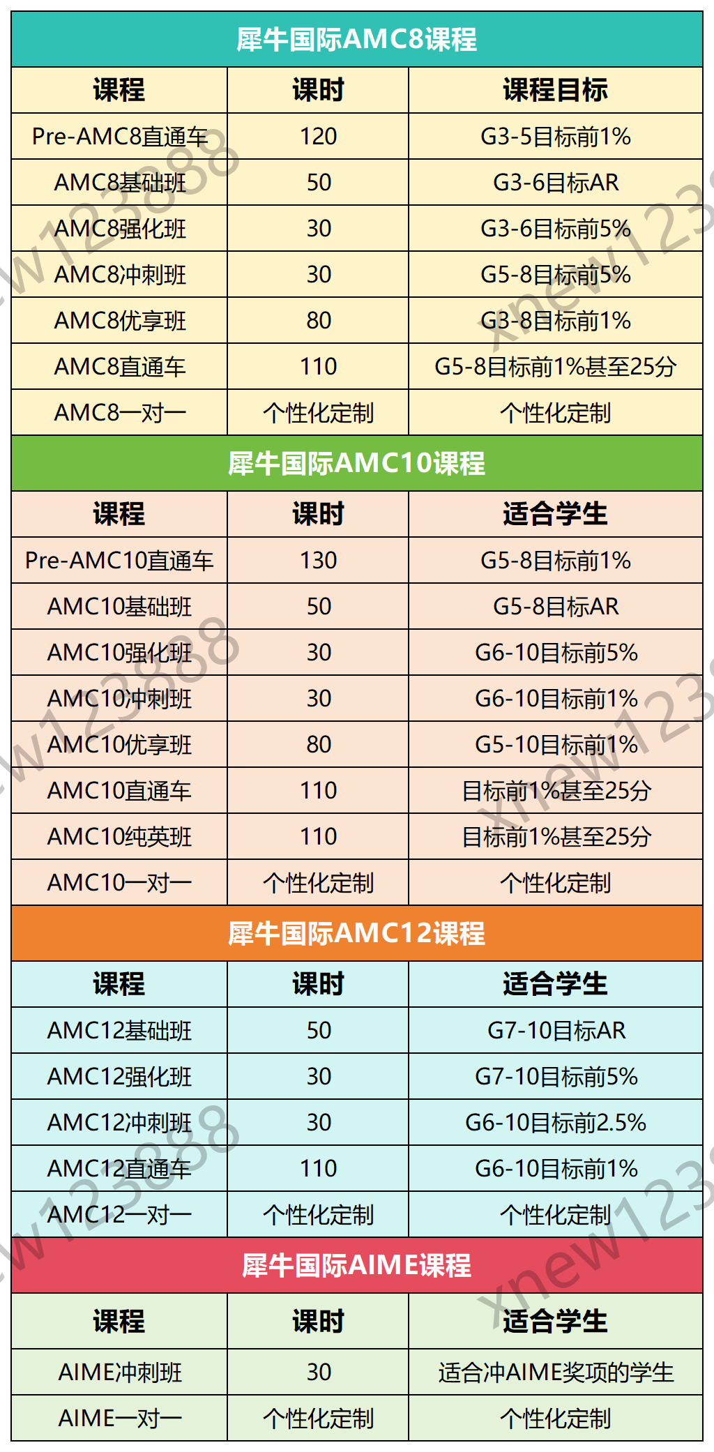 AMC8