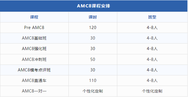 AMC8数学竞赛