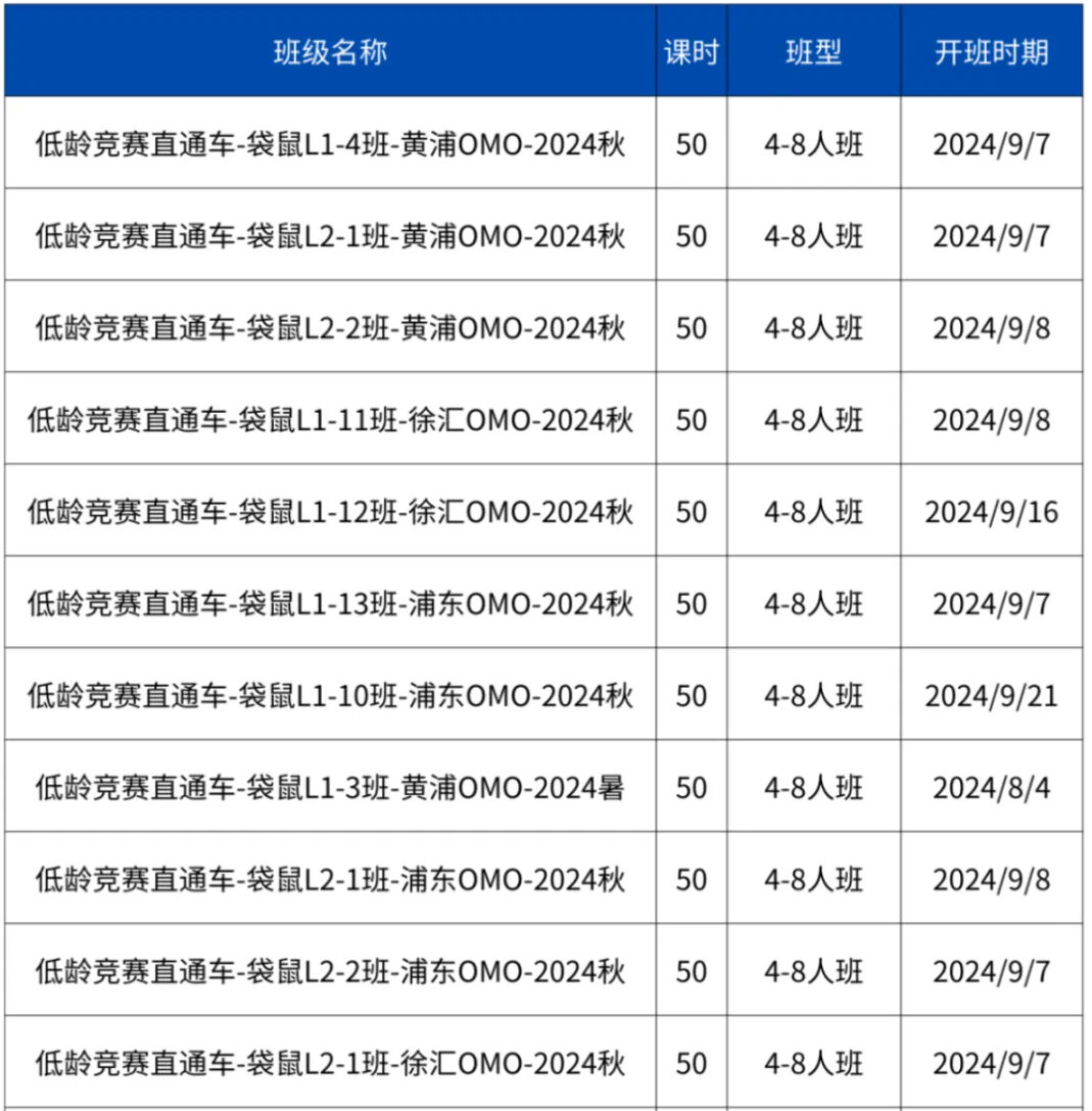 袋鼠数学竞赛