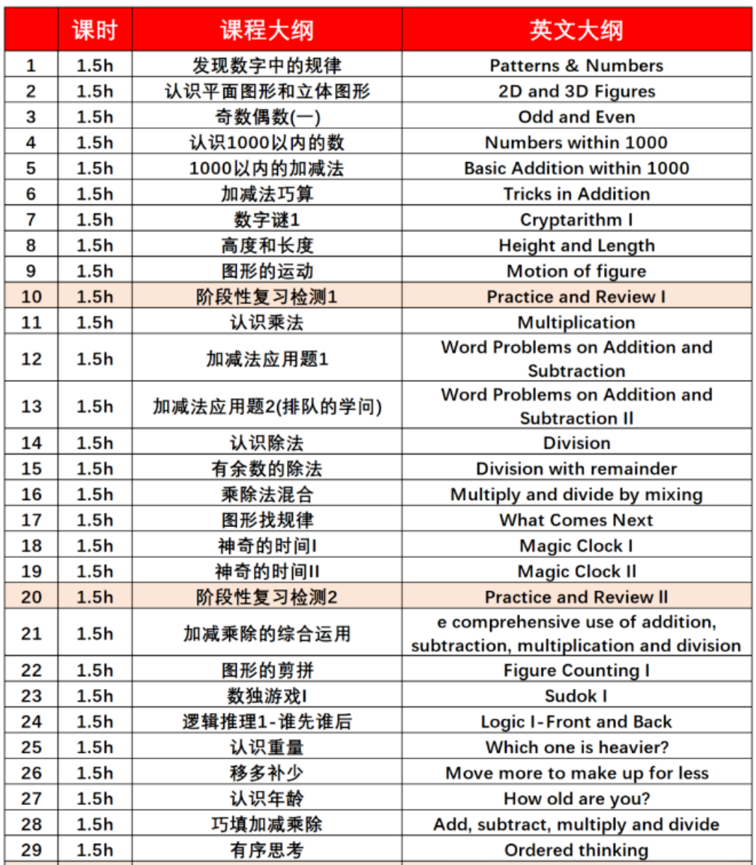 袋鼠数学竞赛