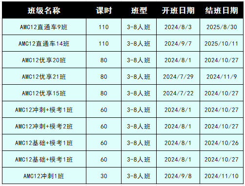AMC12数学竞赛