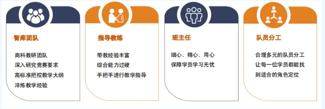 NEC全美经济学挑战赛