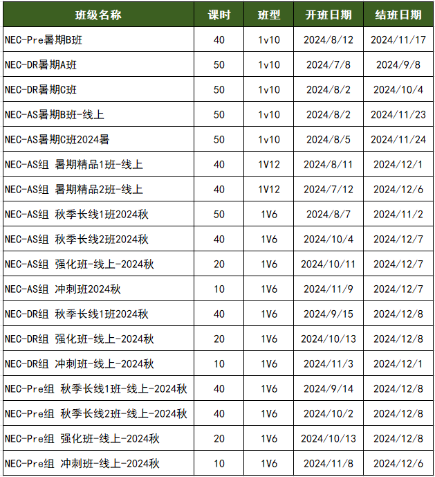 NEC全美经济学挑战赛