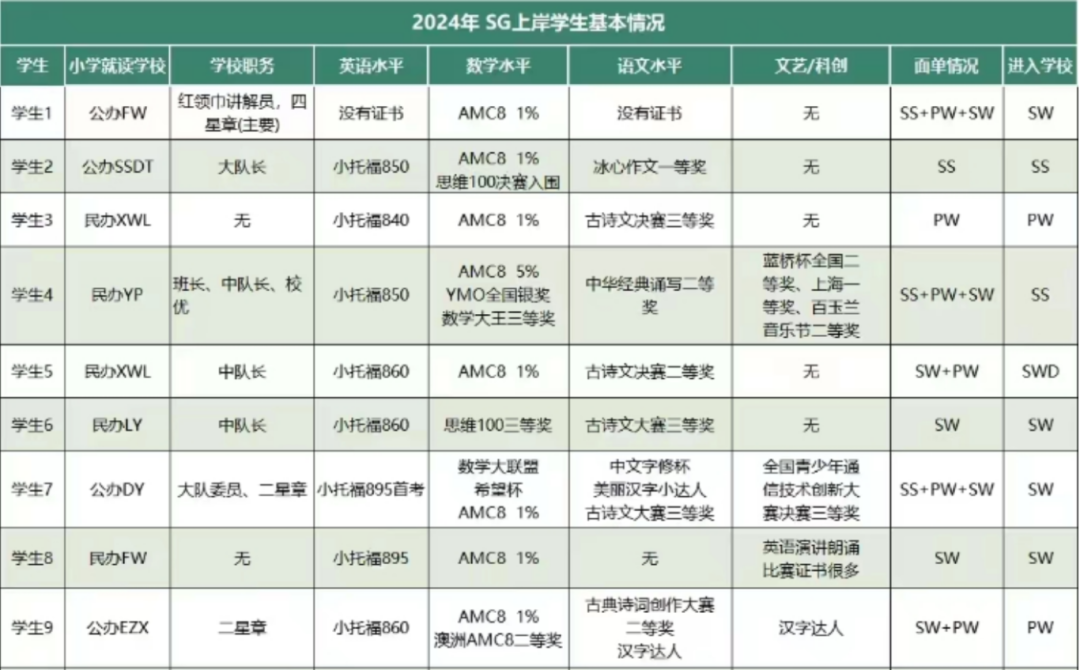 AMC8数学竞赛