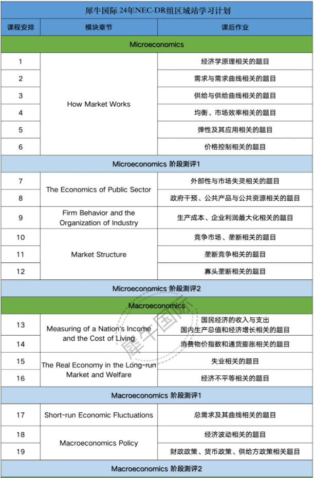 经济商赛